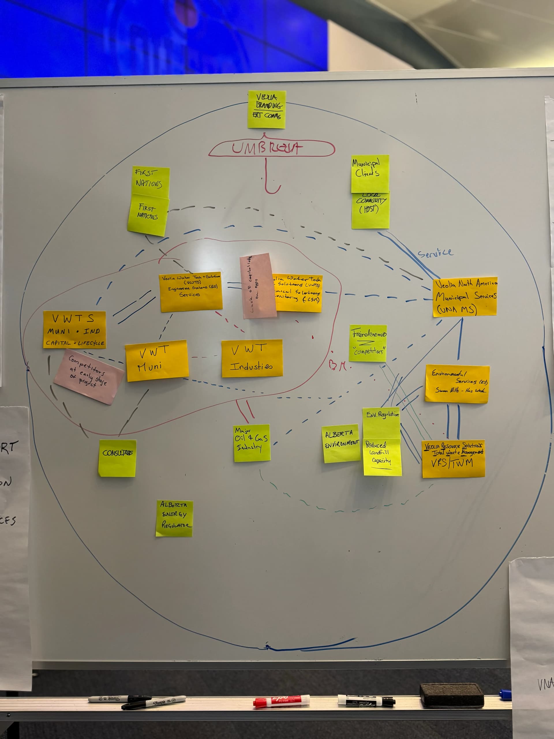 Cross-Business Line Collaboration Workshop for an Environmental Services Provider media 22