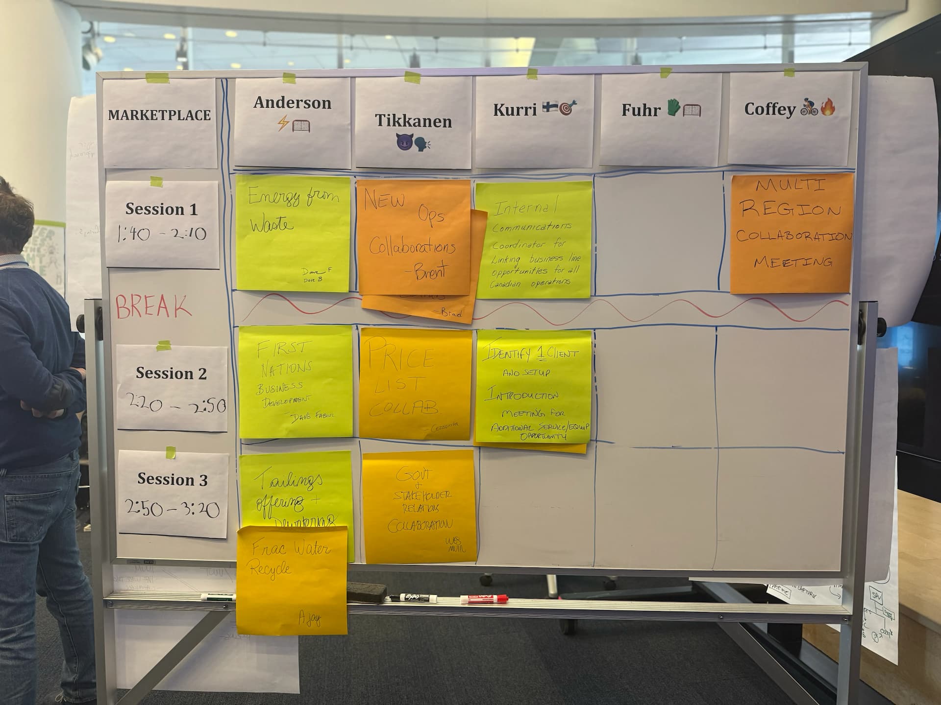 Cross-Business Line Collaboration Workshop for an Environmental Services Provider media 24