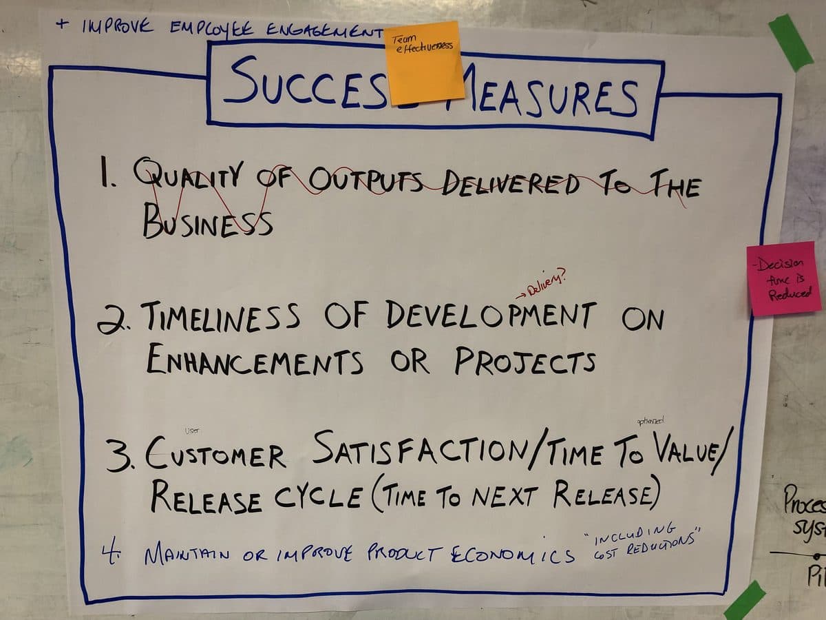 Strategic Planning Session with Senior Executives at Suncor Energy media 2