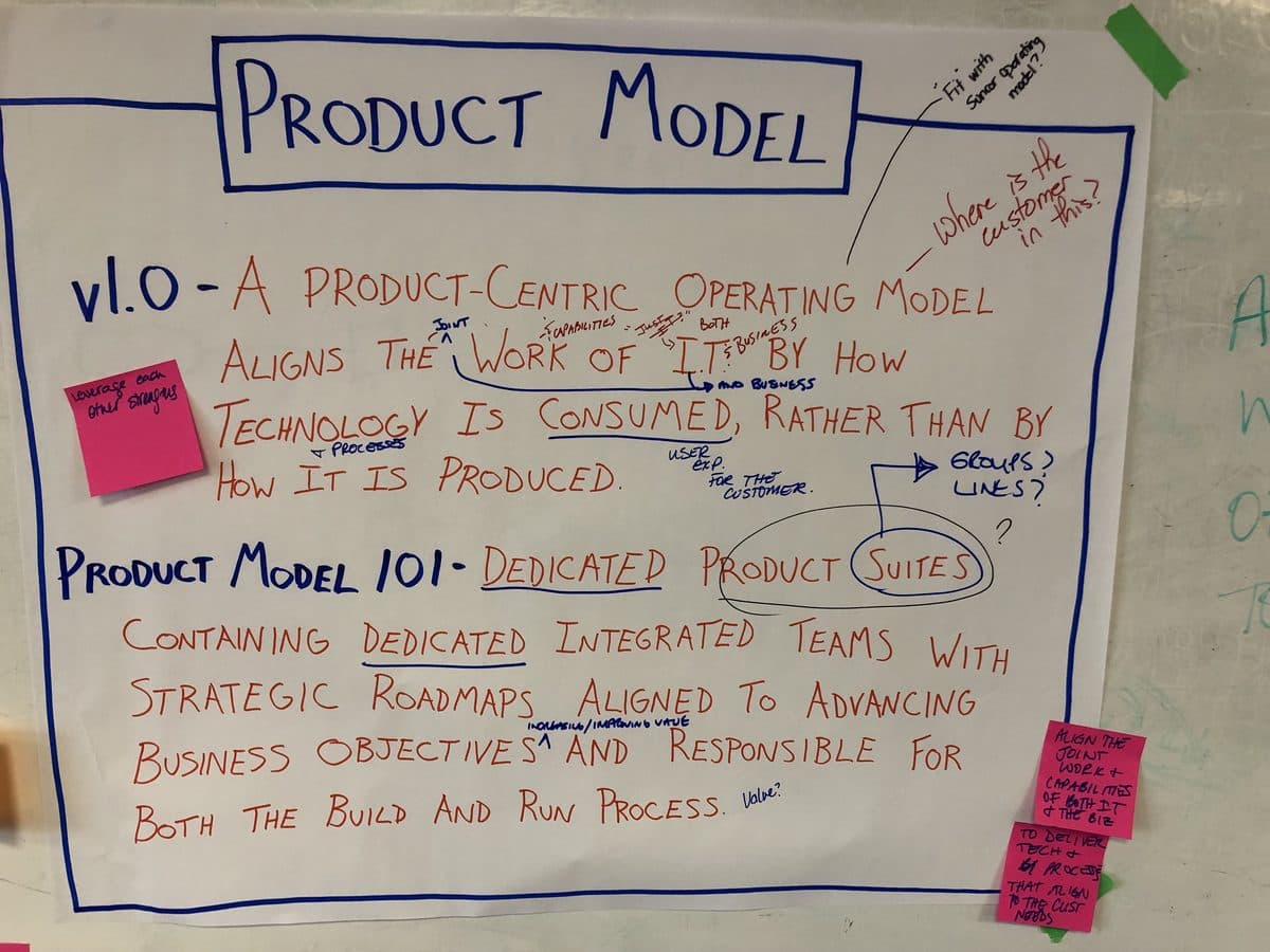 Strategic Planning Session with Senior Executives at Suncor Energy media 3