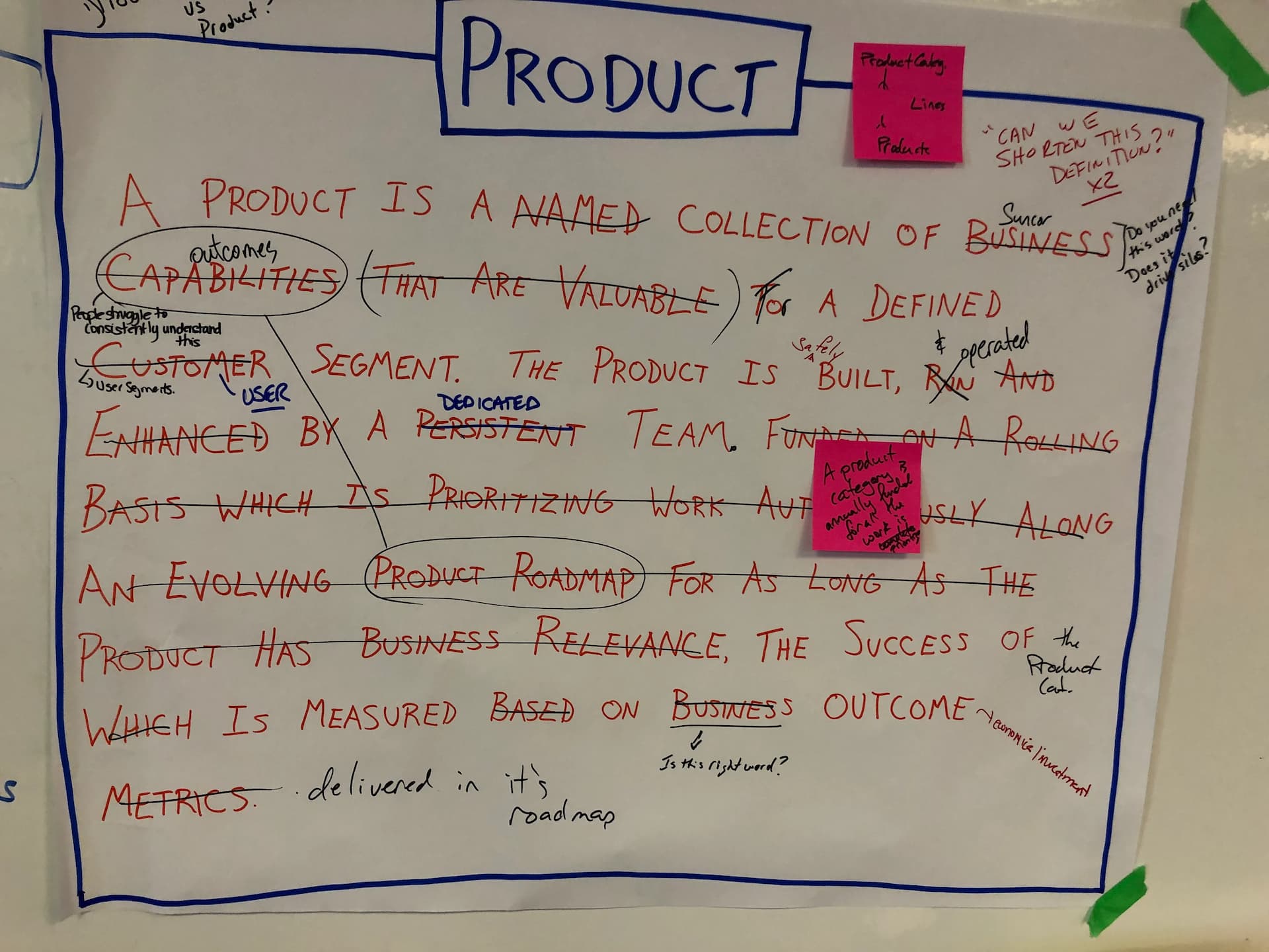 Strategic Planning Session with Senior Executives at Suncor Energy media 4
