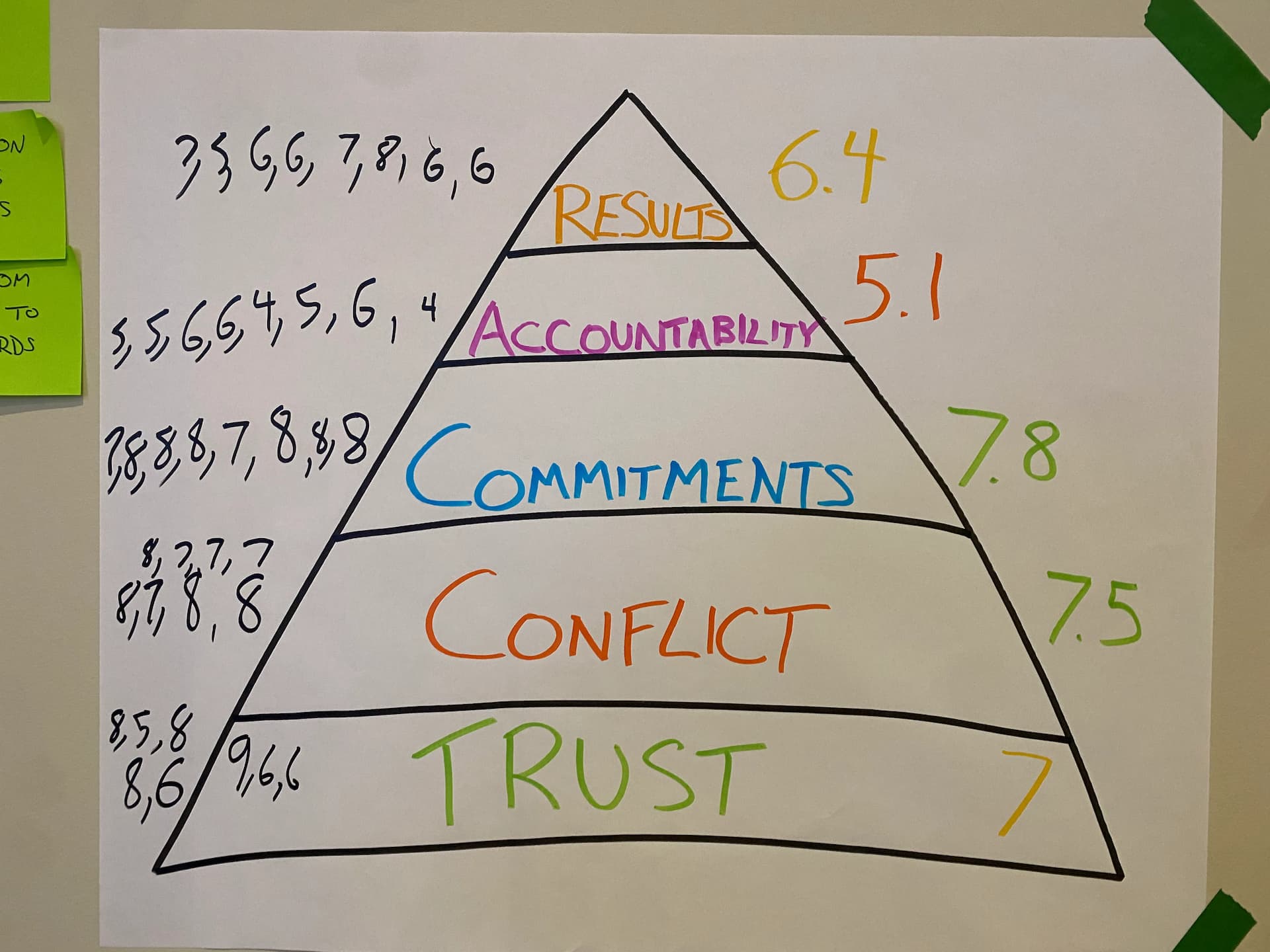 University Wellness Leadership: Reconnection & Growth Workshop media 9