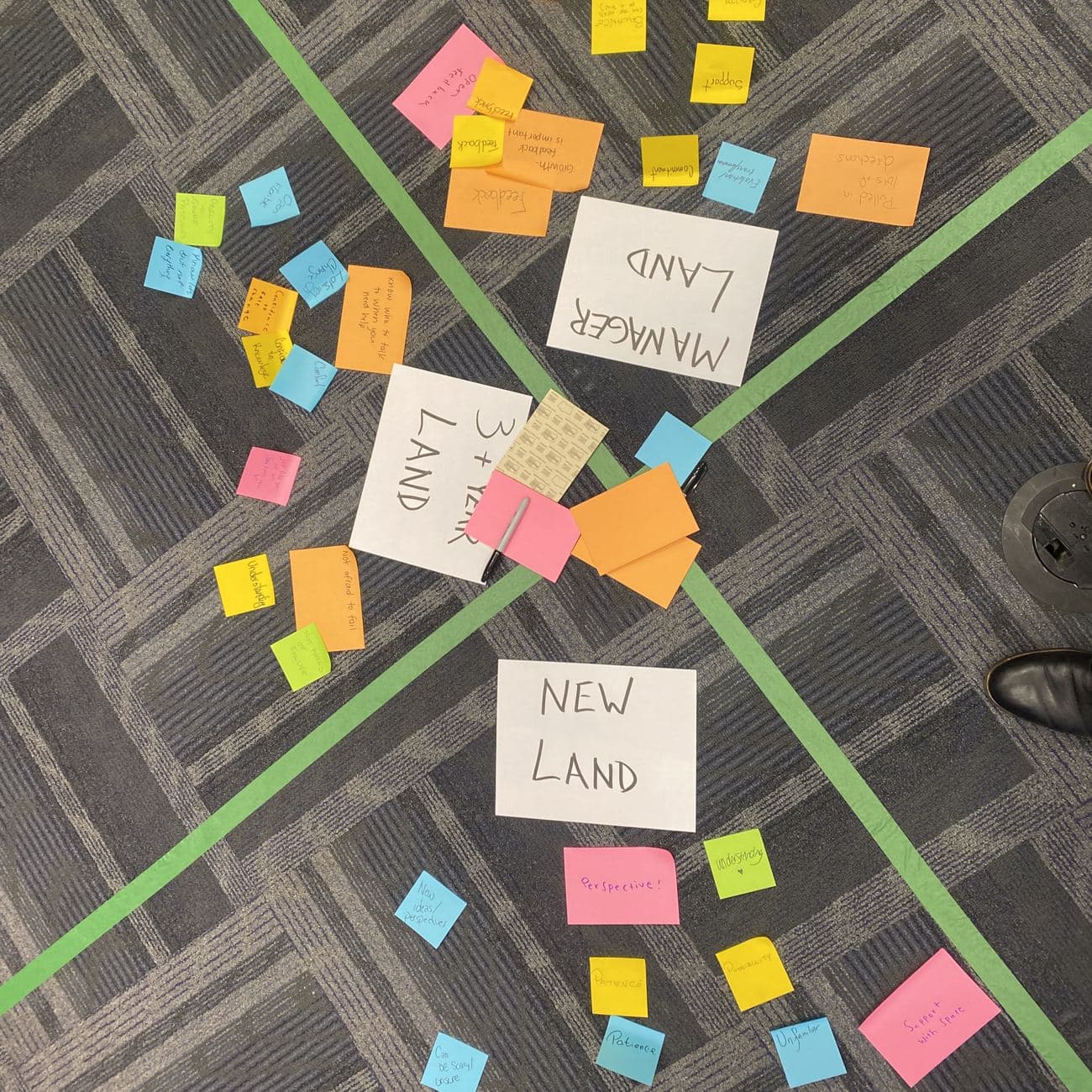 Green painter’s tape divides a carpeted floor into lands labeled Manager Land, 3+ Year Land, and New Land, surrounded by sticky notes