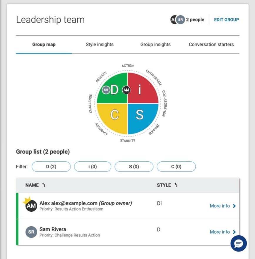 A sample group in Catalyst with a group map, tabs for style insights, group insights, and conversation starters, and a list of members