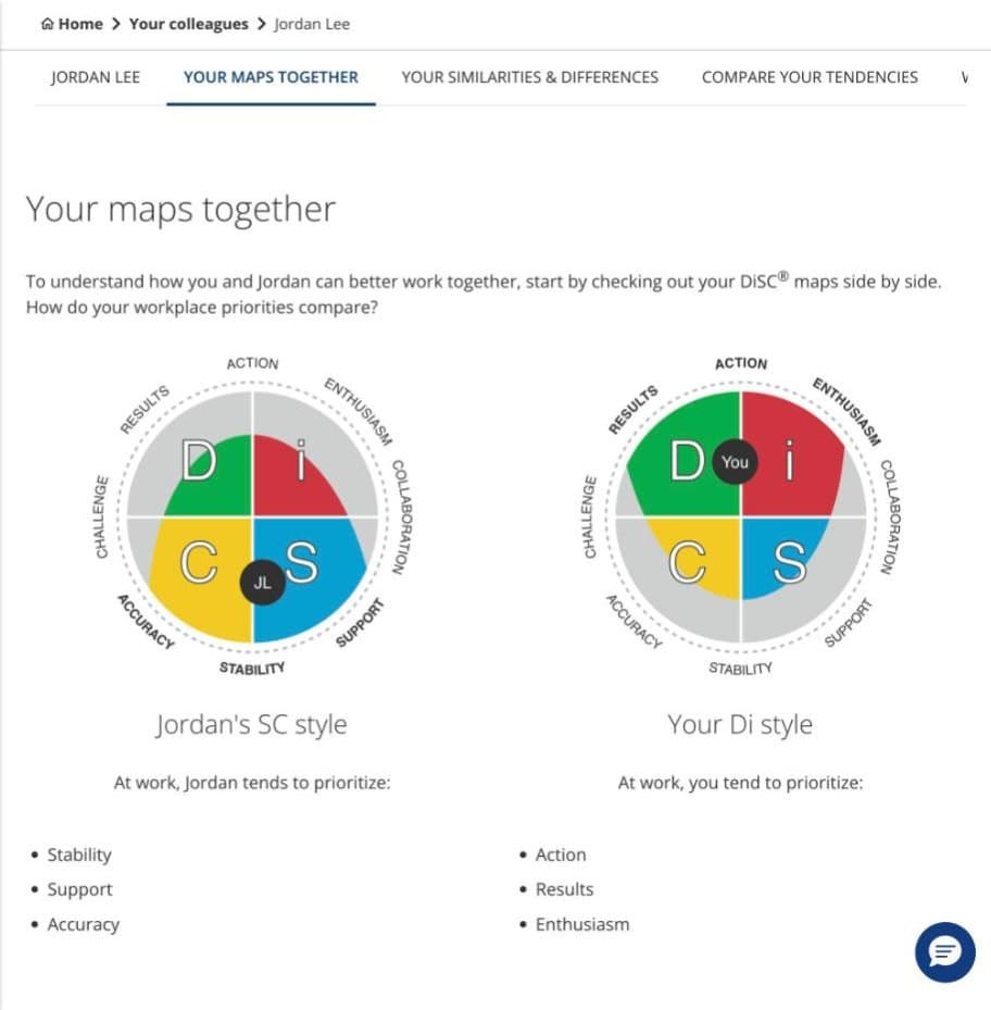 Two DiSC maps side by side comparing a sample colleague’s SC style with your Di style