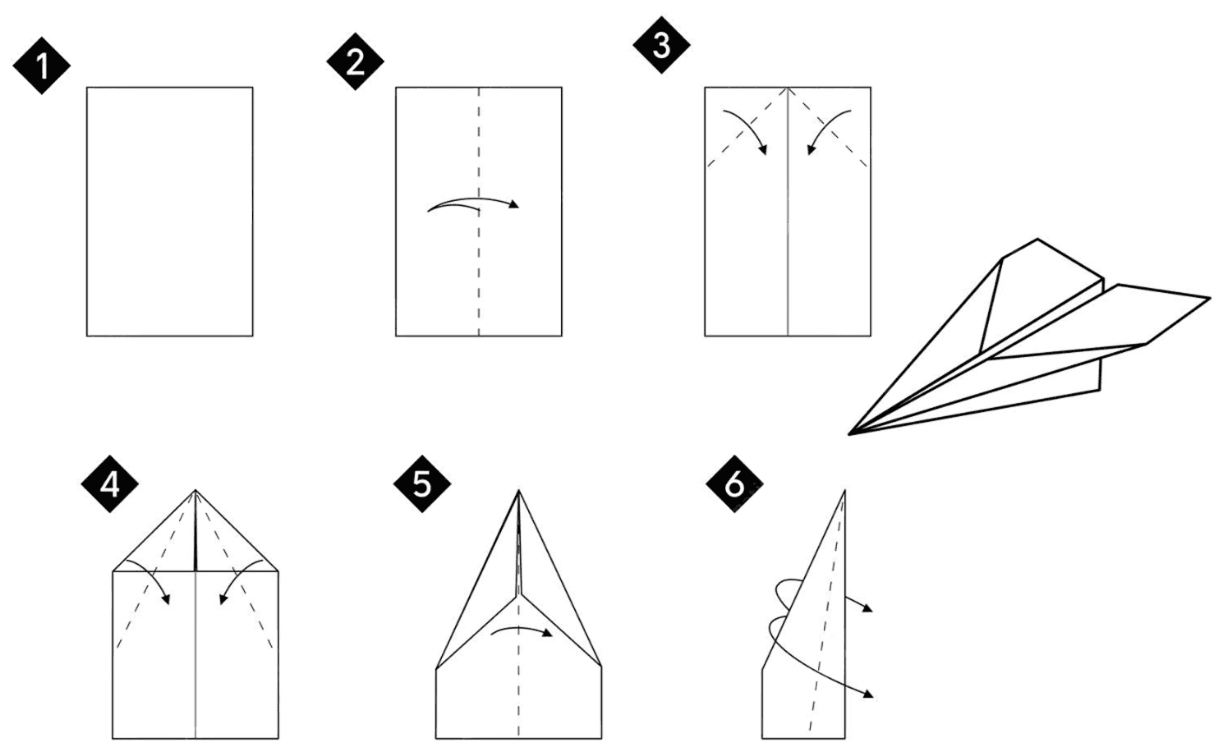 Six-step paper airplane folding instructions used in the factory exercise