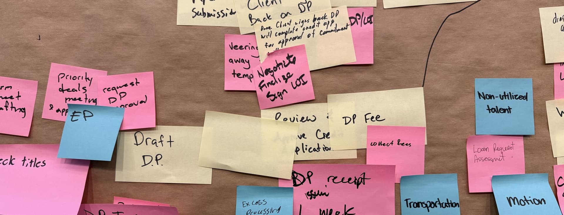 A value stream map on brown paper covered in yellow, pink, and blue sticky notes