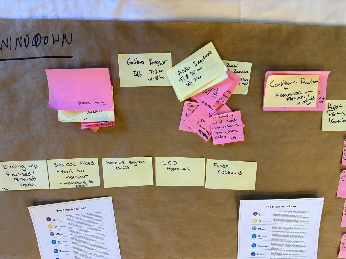 A value stream map with sticky notes and printed eight wastes reference sheets on the table